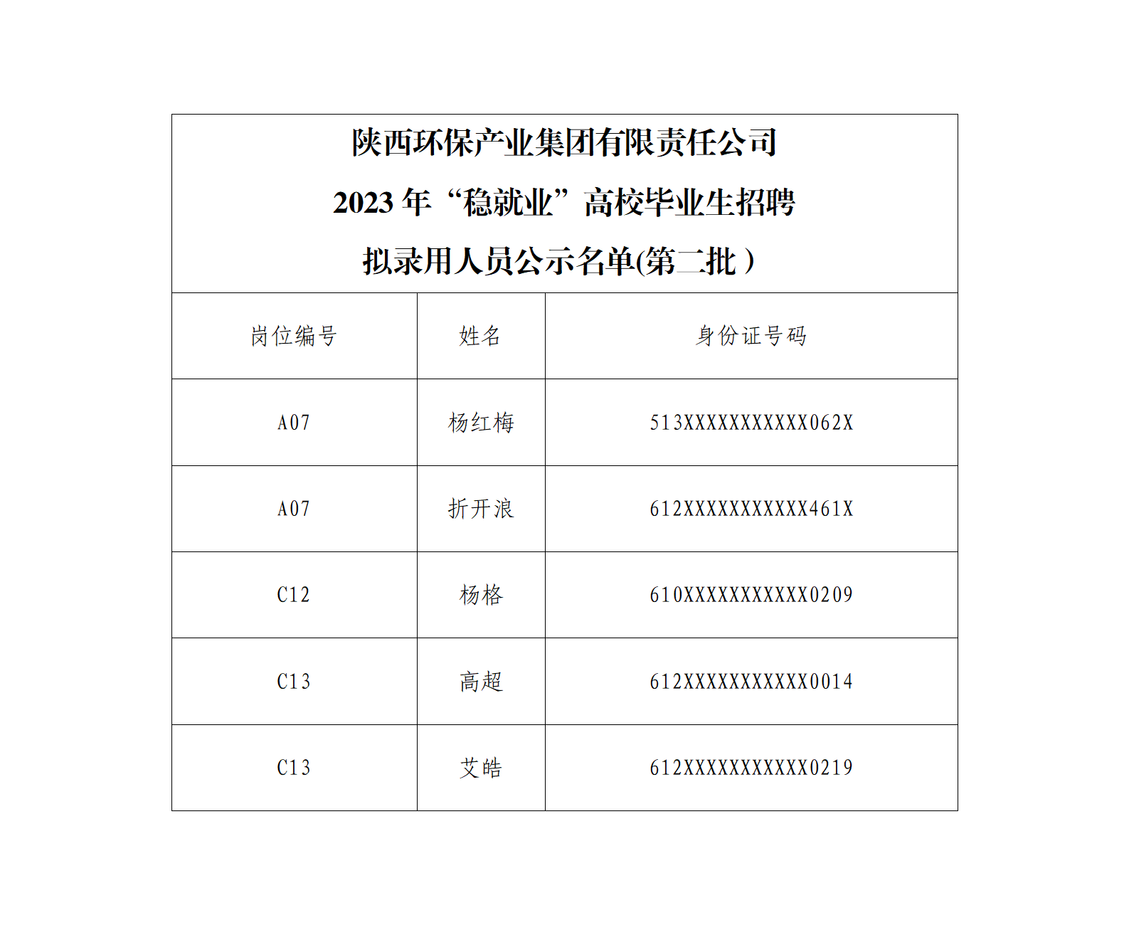 ʱ2023ꡰȾҵУҵƸ¼Աʾڶ(1)_01.png